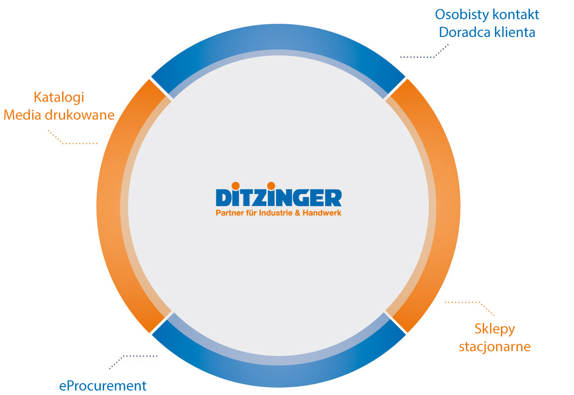 Grupa-przedsiębiorstw-Ditzinger